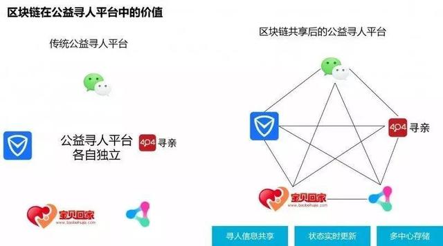 BAT抢攻区块链：百度做深，阿里做广，腾讯吃透        